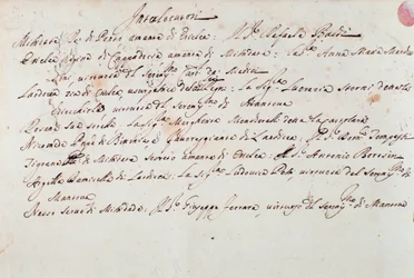 Notater om iscenesettelsen av operaen Mithridate av Giuseppe Aldrovandini (1706)