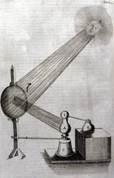 Fysikk: en tavle som representerer studiet av lysdiffraksjon og studiet av farger. Athanase Kircher (eller Athanasius Kircheri 1602-1680), tysk jesuite. Gravering av "Ars magna lucis et umbrae", Roma 1646.