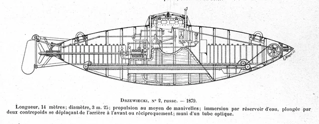 Plate som representerer ubåten (ubåten) Drzewiecki 2 designet av oppfinneren og ingeniøren Stefan K. Drzewiecki (1844-1938)