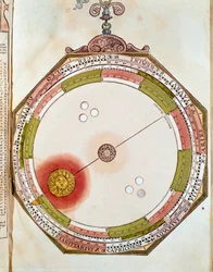 Representasjon av solens bevegelse inspirerer verk på den geosentriske modellen av solsystemet av Claude Ptolemee