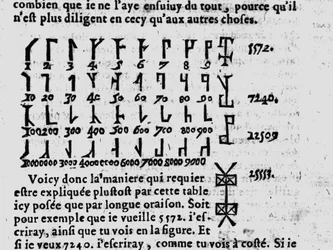 Bord av Gerolamo Cardano (Jerome Cardan