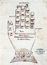 Den guidanske hånden. Side hentet fra manuskriptet Kort sammendrag om den gregorianske sangen, av Gaspar Antonio Garegnani (slutten av 1700-begynnelsen av 1800-tallet)