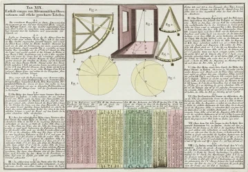 Astronomiske observasjoner og tabeller forklart
